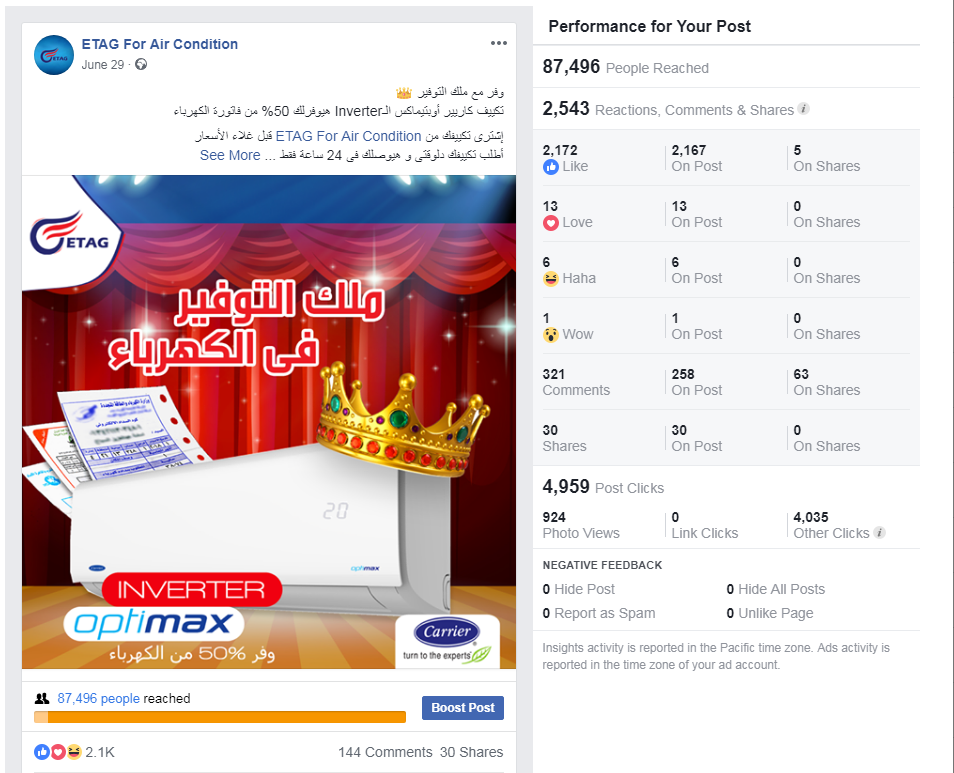 Product launch post with strong click-through rate and conversion initiation data